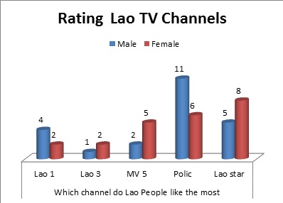 Tv Show Ratings Chart 2016